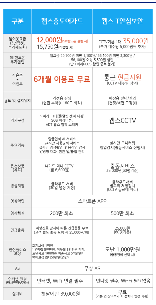 SKT 캡스홈 도어가드 T안심보안 주요기능 및 요금 사은품